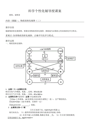物质的转化规律(二).docx