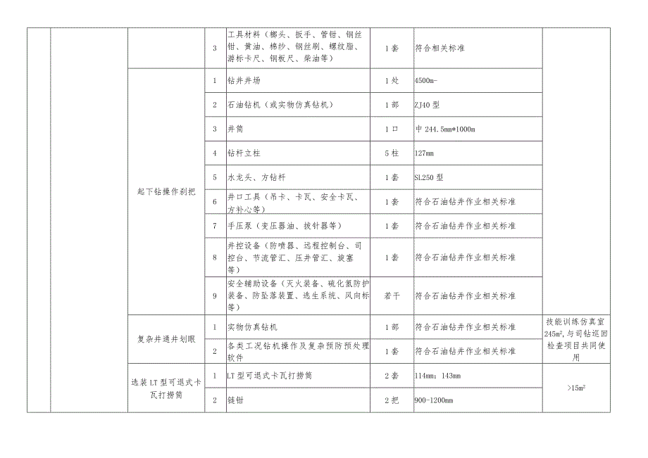 特种作业人员实际操作训练设备设施配备标准（钻井司钻作业）.docx_第2页