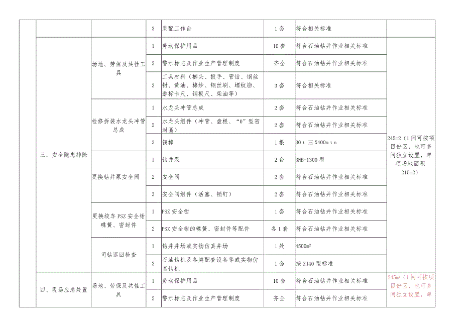 特种作业人员实际操作训练设备设施配备标准（钻井司钻作业）.docx_第3页