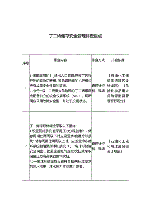 丁二烯储存安全管理排查重点.docx