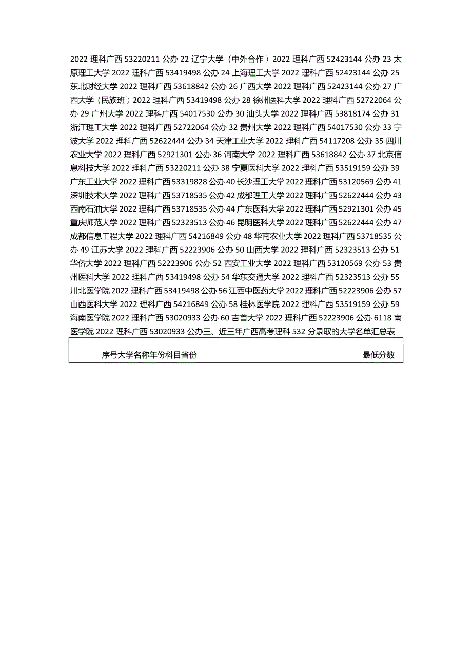2024年广西532分理科可以上什么大学2024(公办民办)_大风车考试网.docx_第2页