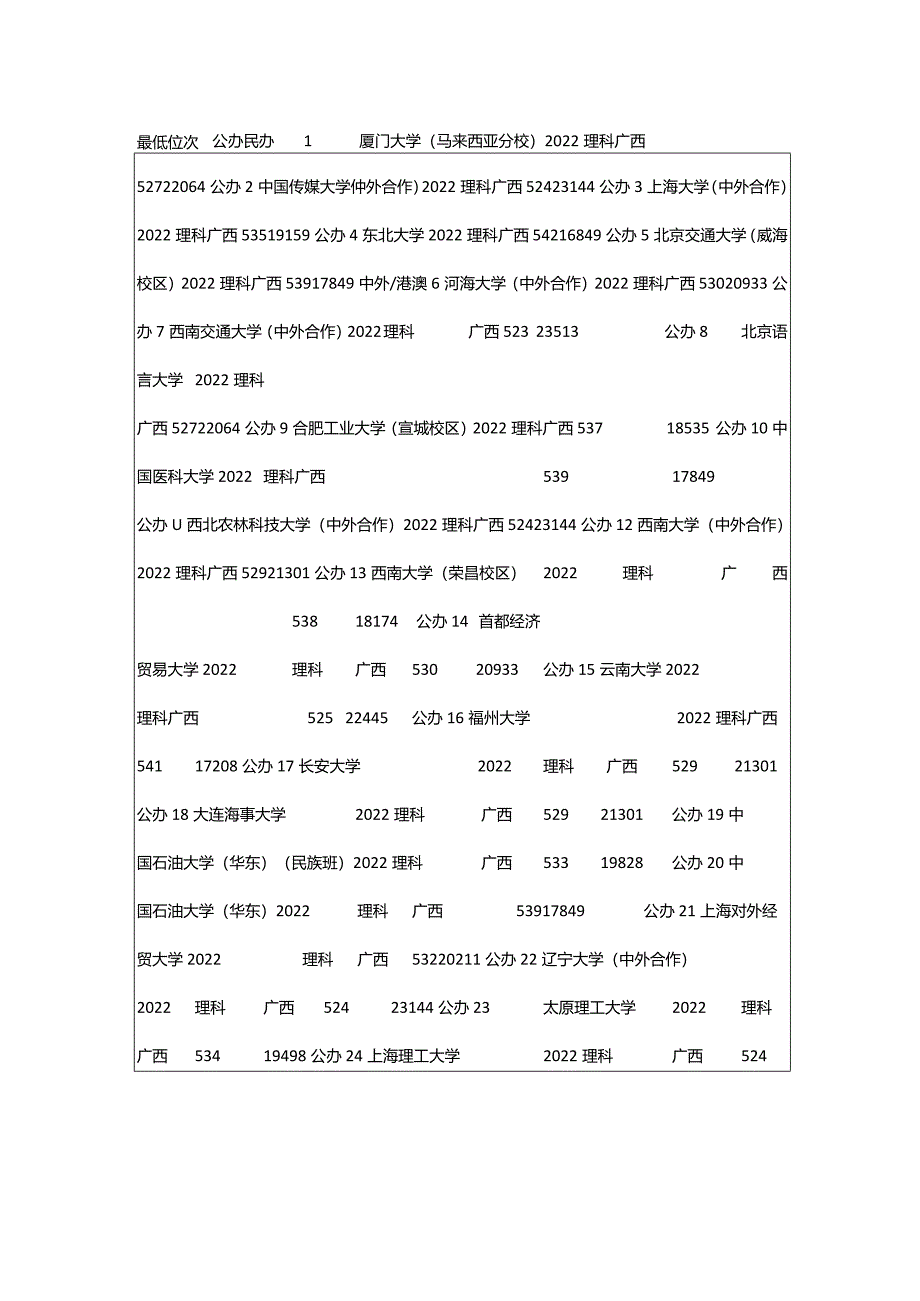 2024年广西532分理科可以上什么大学2024(公办民办)_大风车考试网.docx_第3页