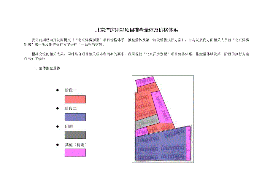 北京洋房别墅项目推盘量体及价格体系.docx_第1页