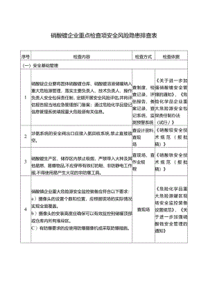 硝酸铵企业重点检查项安全风险隐患排查表.docx