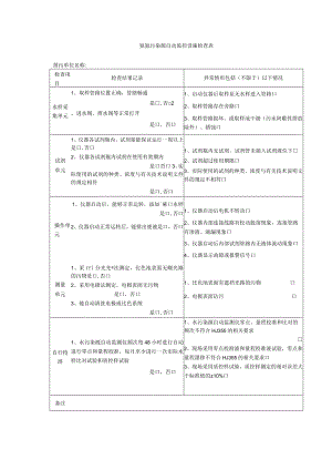 氨氮污染源自动监控设施检查表.docx
