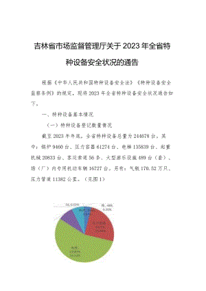吉林省2023年全省特种设备安全状况.docx