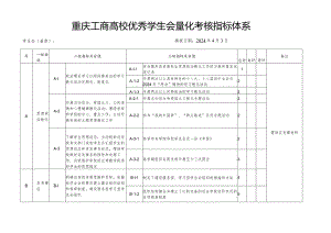 重庆工商大学优秀学生会量化考核指标体系(2024版)范文.docx