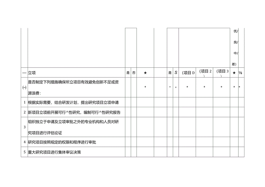 企业内部控制调研表-研究与开发.docx_第3页