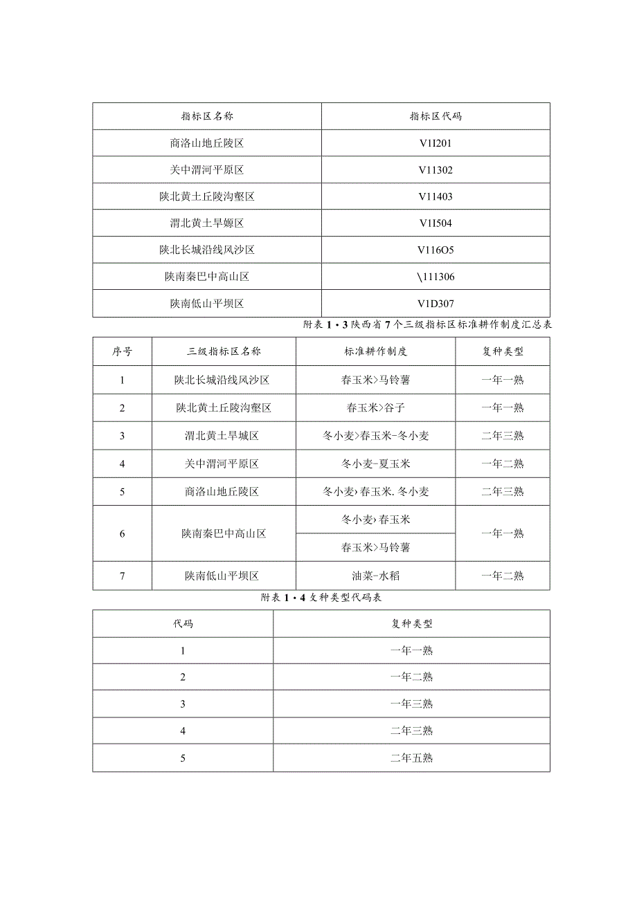 土地整治项目耕地质量等别评定指标体系与参数、等别计算方法、外业调查表、提交成果格式要求.docx_第2页