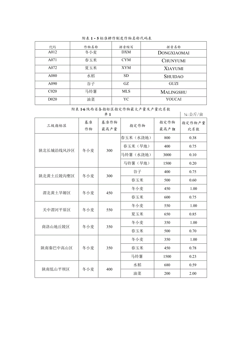 土地整治项目耕地质量等别评定指标体系与参数、等别计算方法、外业调查表、提交成果格式要求.docx_第3页