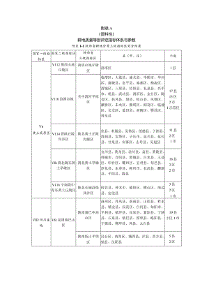 土地整治项目耕地质量等别评定指标体系与参数、等别计算方法、外业调查表、提交成果格式要求.docx