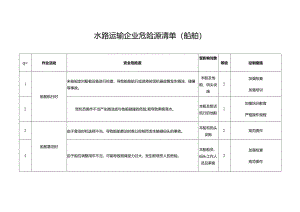 2024年水路运输企业危险源清单.docx