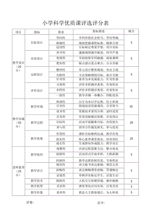 小学科学优质课评选评分表.docx