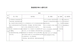 患者跌倒PDCA循环分析.docx