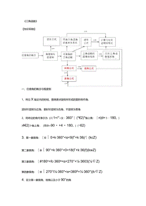 三角函数知识点总结1111.docx