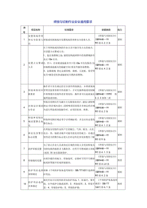 焊接与切割作业安全通用要求.docx
