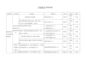 保洁员各岗位考核标准.docx