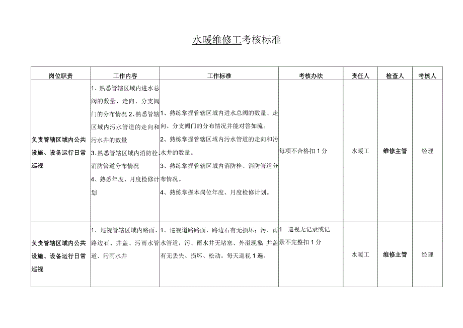 水暖维修工考核标准.docx_第1页
