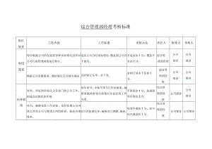 物业综合管理部经理考核标准.docx