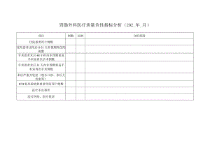 胃肠外科医疗质量负性指标分析.docx