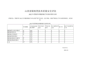 胃肠外科腹腔镜手术患者质控分析.docx