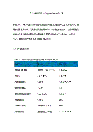 TNFα抑制剂引起自身免疫性疾病2024.docx