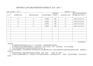 教师资格认定和定期注册机构曾用名称情况汇总表.docx