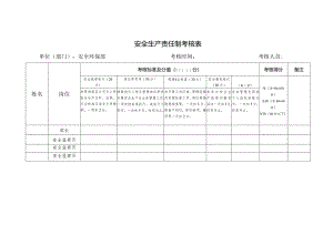 安全环保部安全生产责任制考核表.docx