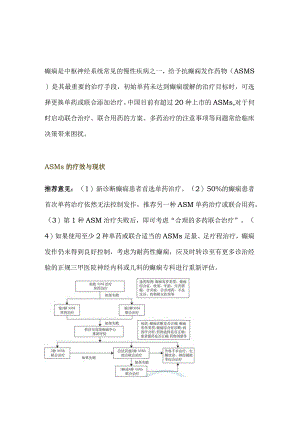 2024抗癫痫发作药物联合使用中国专家共识摘要.docx