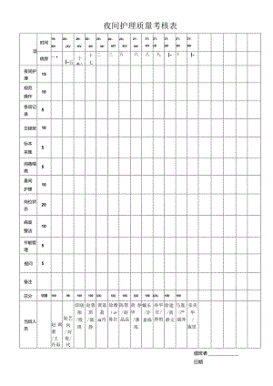 夜间护理质量考核表.docx