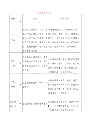 卫生院办公室考核标准.docx