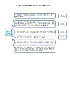 介入手术室医院感染控制和预防临床实践专家共识2022.docx