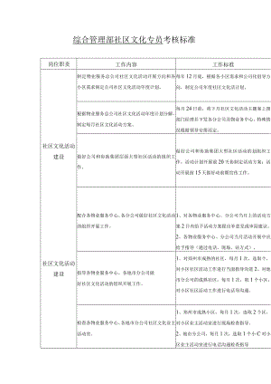 物业综合管理部社区文化专员考核标准.docx