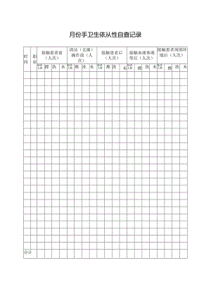 月份手卫生依从性自查记录.docx