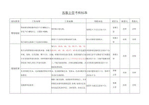 客服主管考核标准.docx