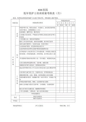 医院低年资护士培训质量考核表.docx