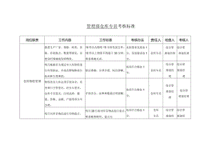 物业管理部仓库专员考核标准.docx