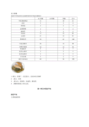 中医内科主治医师资格笔试基础知识考点解析(13)：中药的产地.docx