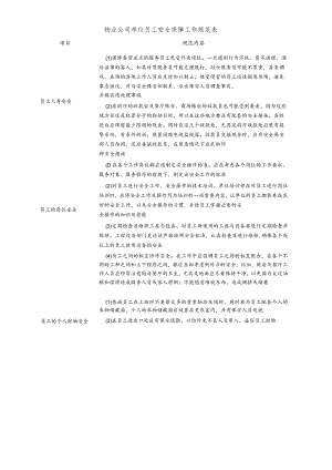 物业公司单位员工安全保障工作规范表.docx