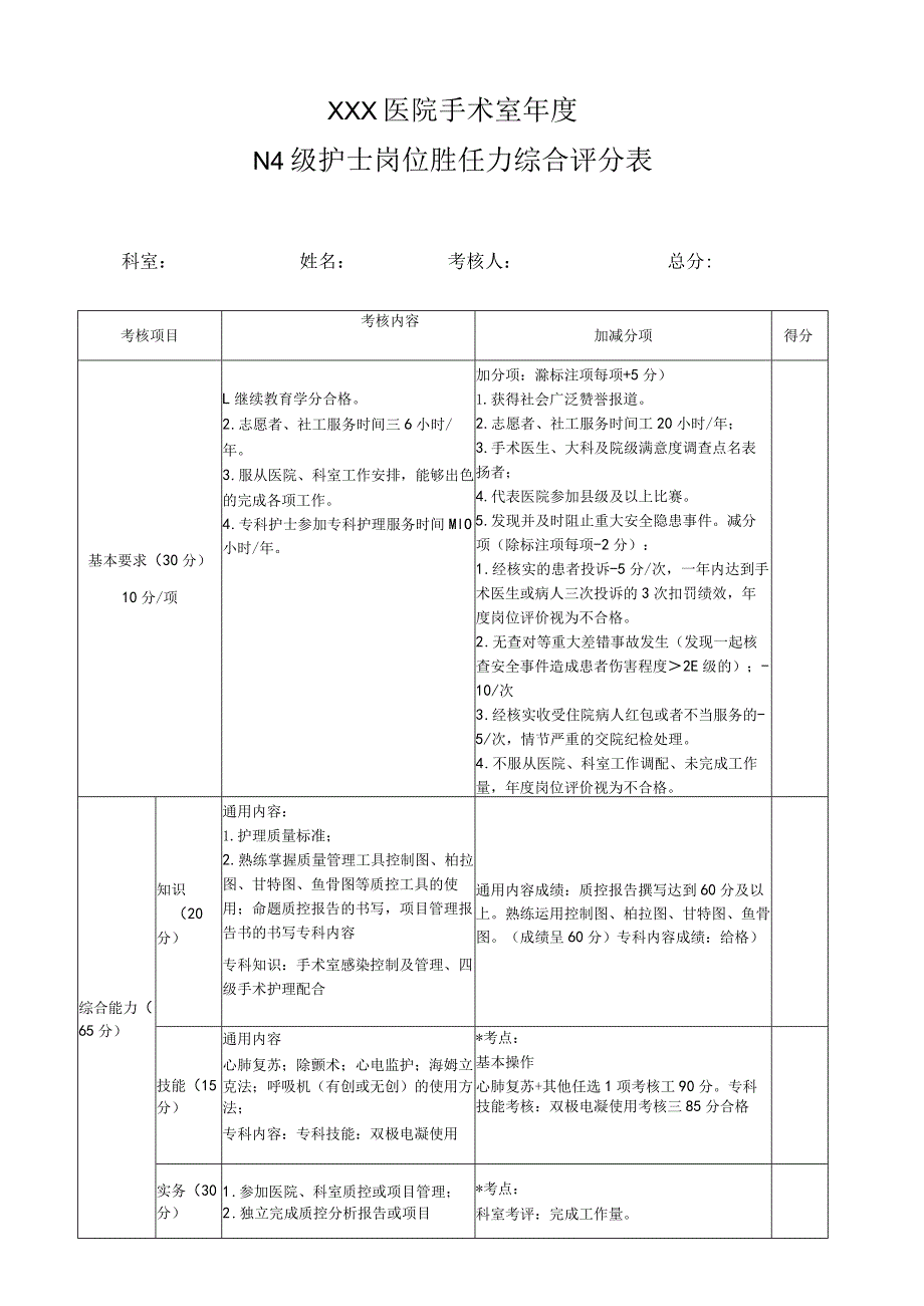 医院手术室N4级护士考核评分表.docx_第1页
