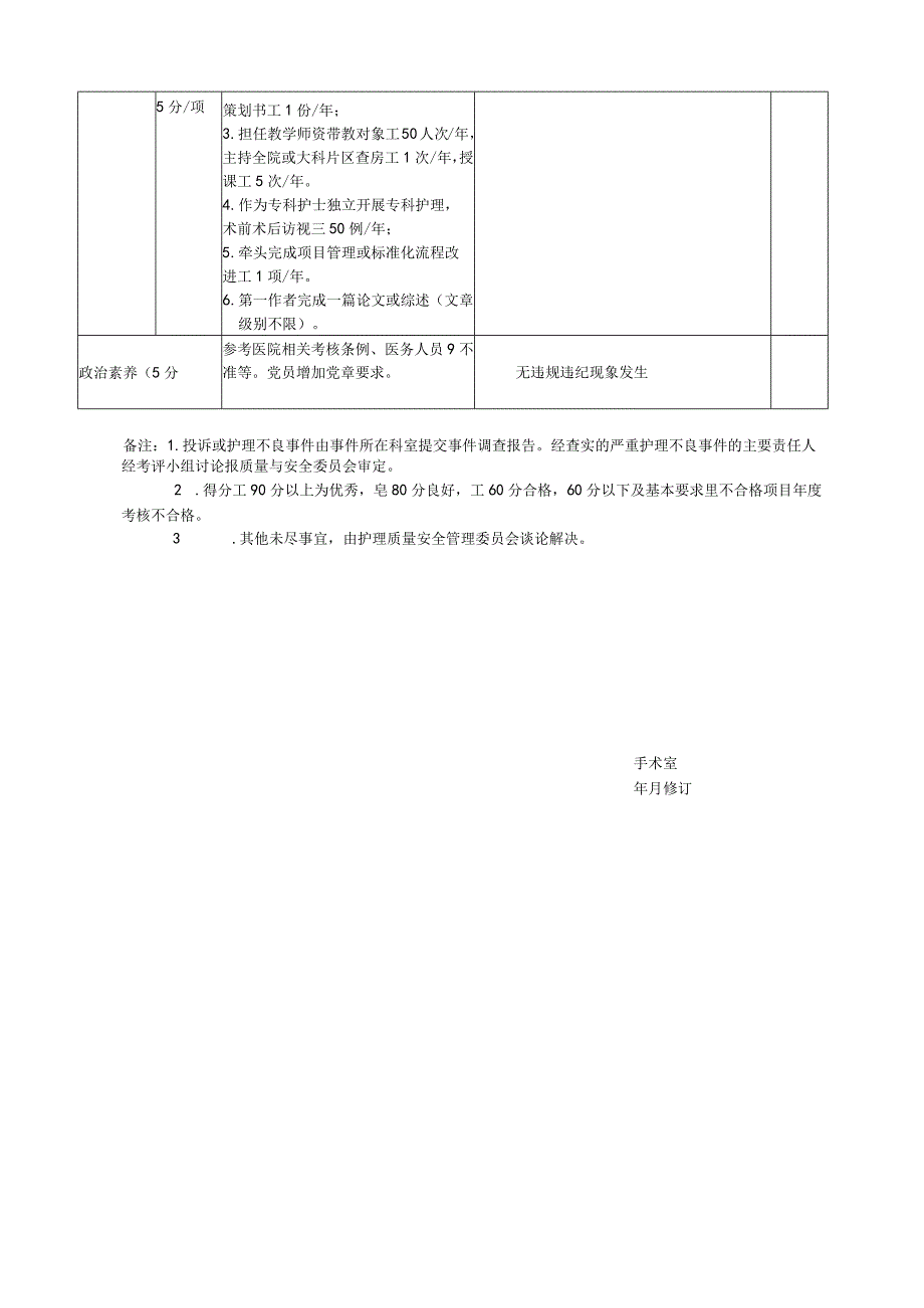 医院手术室N4级护士考核评分表.docx_第2页
