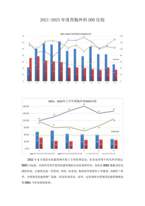 胃肠外科DDD比较.docx