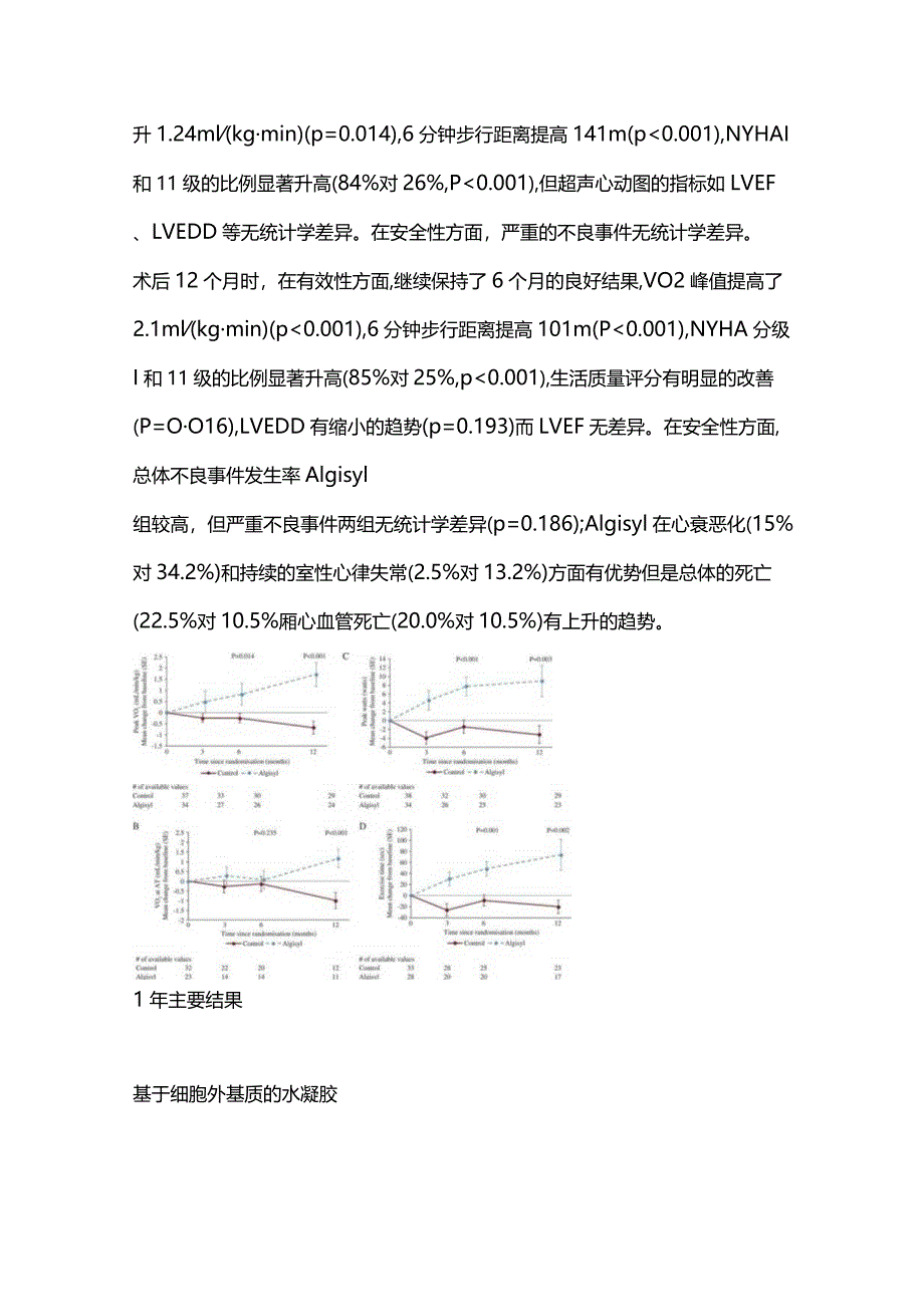 可注射水凝胶在心衰治疗中的研究进展2024.docx_第2页