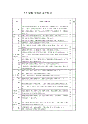 学校师德师风考核表.docx
