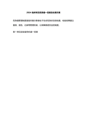 2024临床常见危急值一览表及处理方案.docx
