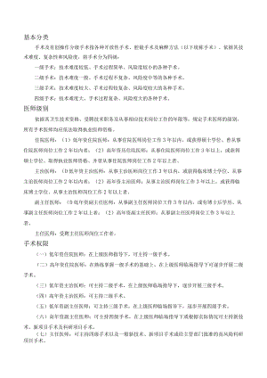 手术分级管理.docx