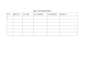 物业小区绿化统计表.docx