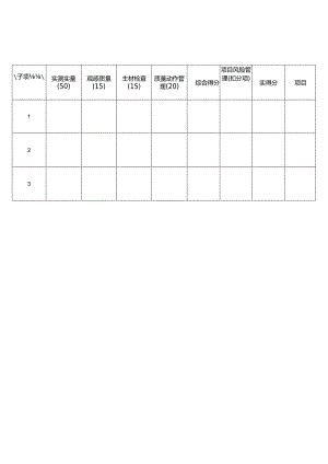 项目管理综合得分表.docx