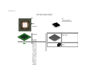 【中文】最全的芯片封装方式图文对照.docx