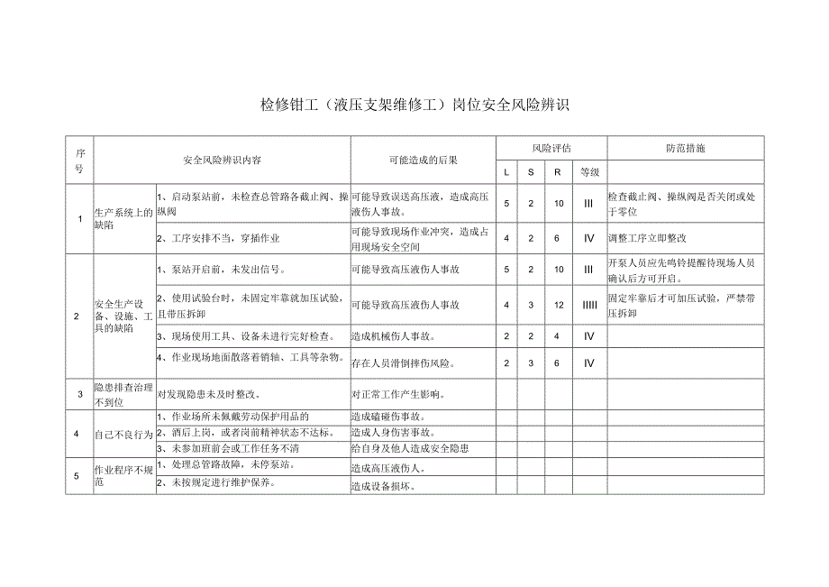 检修钳工(液压支架维修工)岗位安全风险辨识.docx_第1页